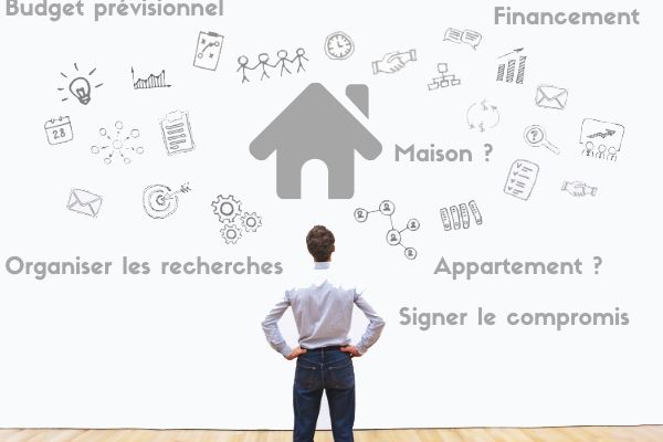 Financement, immobilier, cabinet, conseil, gestion de patrimoine, Dijon